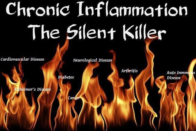 Chronic Inflammation the silent killer